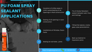 PU-Foam-Spray-Sealant-Applications